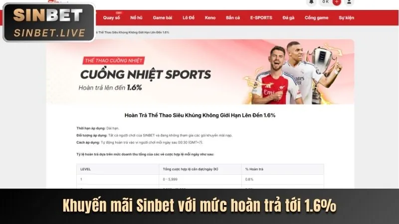 Khuyến mãi 89bet1 hấp dẫn